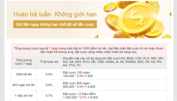 Khuyến mãi hoàn tiền Kubet